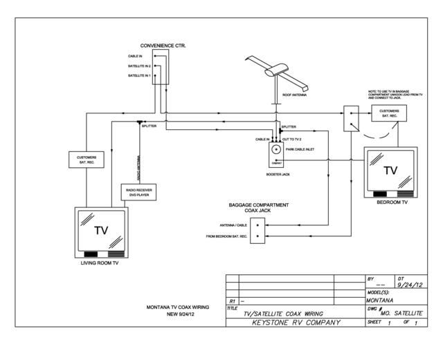 Keystone Montana Wiring Diagram / Keystone Montana Wiring Diagram